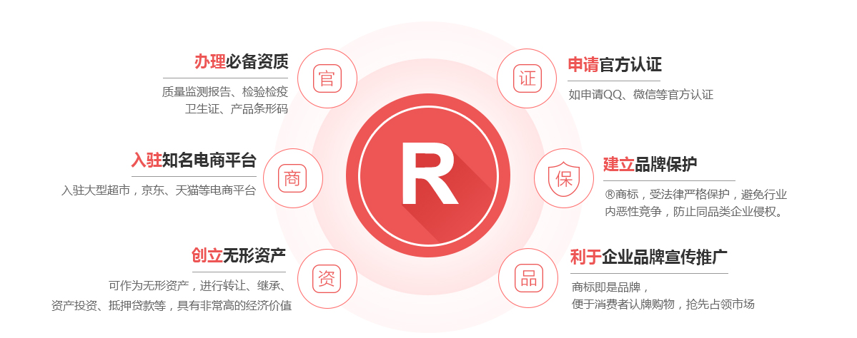 信阳商标注册的作用